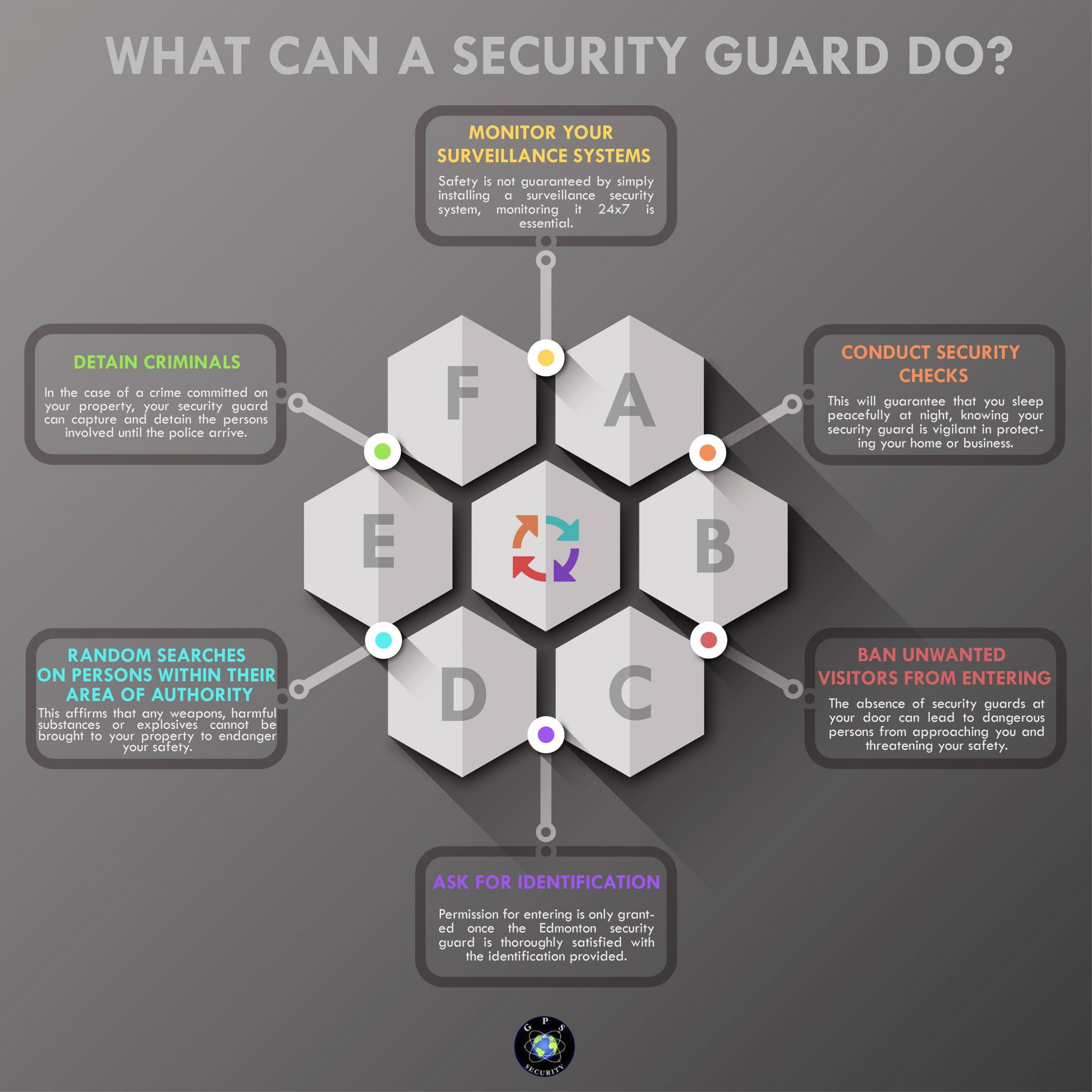 What Can A Security Guard Do